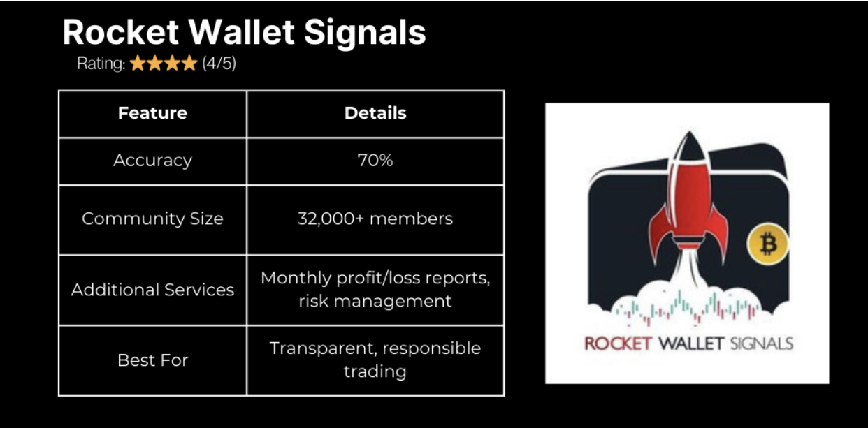 Rocket Wallet Signals